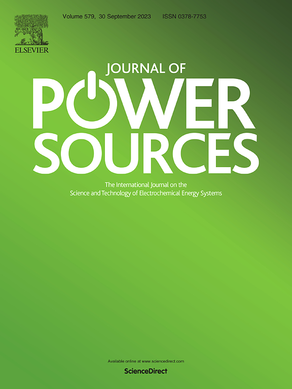 Okładka Journal of Power Sources, źródło:https://www.sciencedirect.com/journal/journal-of-power-sources